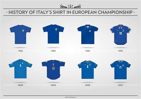 The History of Italian Soccer Team Shirts