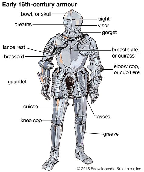 The History of Knight Armor