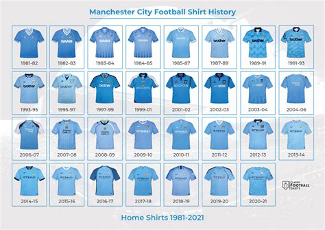 The History of Man City Jerseys