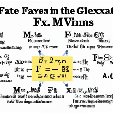 The History of Math Formulas
