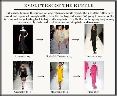 The History of Ruffles: A Journey of Adornment