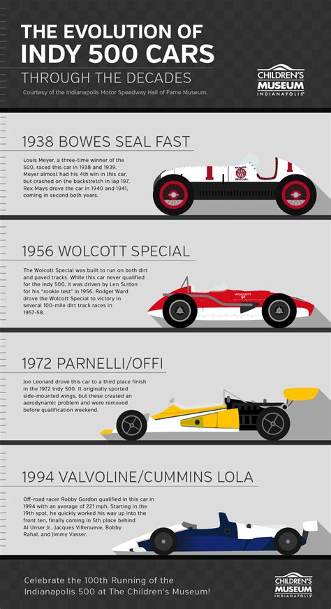 The History of the Indy 500