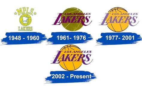 The History of the Lakers