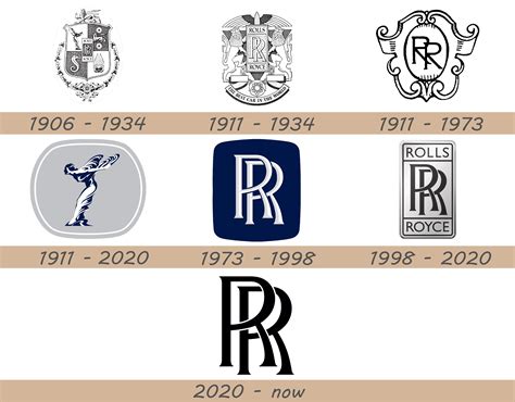 The History of the Royce Brand