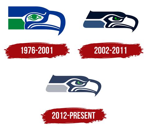 The History of the Seahawks