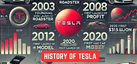 The History of the Tesla