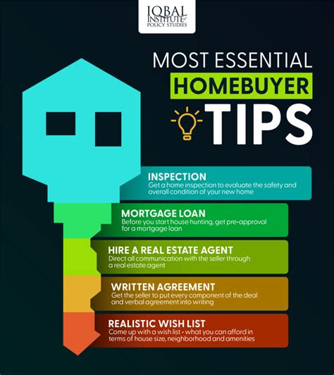 The Home Buyer&a Epub