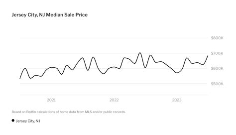 The Housing Market in Jersey City: A Booming Investment