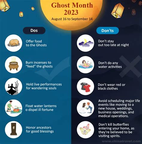 The Hungry Ghost Month: Unveiling the Mysteries and Traditions