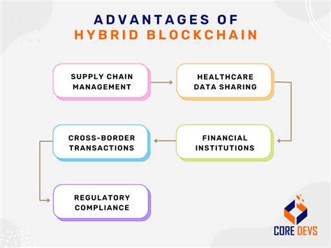 The Hybrid Advantage: Uniting the Best of Both Worlds