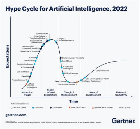 The Hype Machine: Astronomical Demand