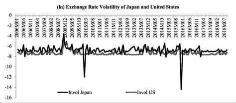 The IDR JPY Exchange Rate: A Complex Interplay of Economic Factors