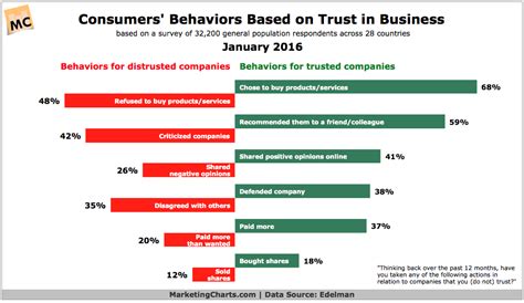 The Icky Leaks: A Comprehensive Analysis of the Impact on Consumer Trust