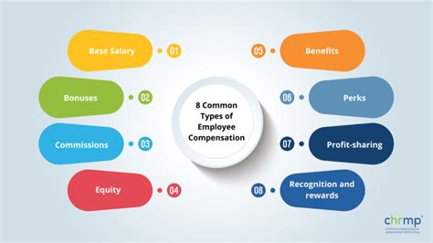 The Ideal Compensation: Achieving Perfect Pay