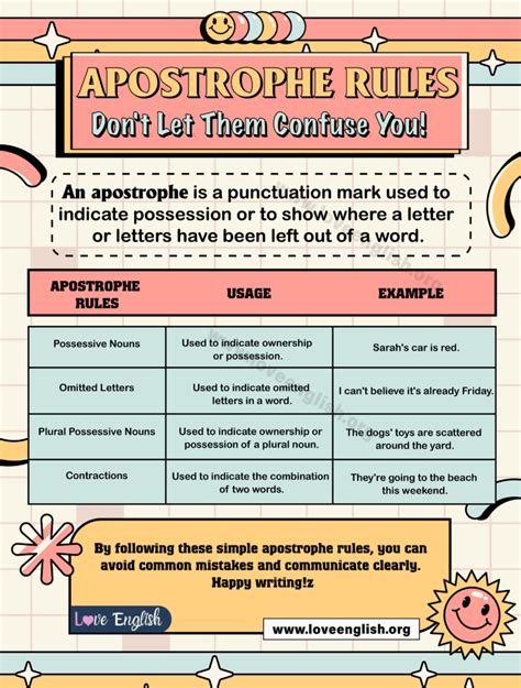 The Idiots' Apostrophe: A Comprehensive Guide to the Correct Usage of Apostrophes