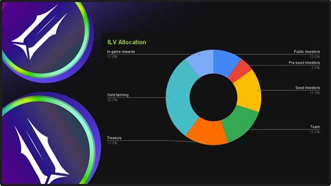 The Illuvium Ecosystem