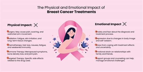 The Impact of Breast Cancer: A Sobering Reality