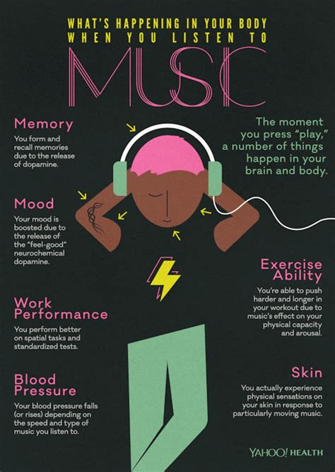 The Impact of Chris Brown's Music on Society: Exploring the Positive and Negative Effects