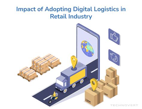 The Impact of Digitization on Logistics