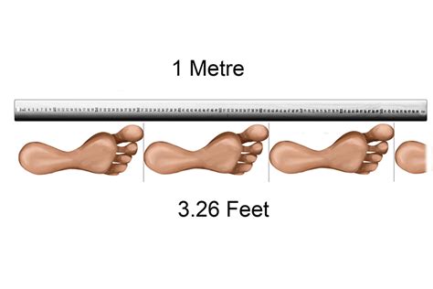 The Impact of Feet Mètre