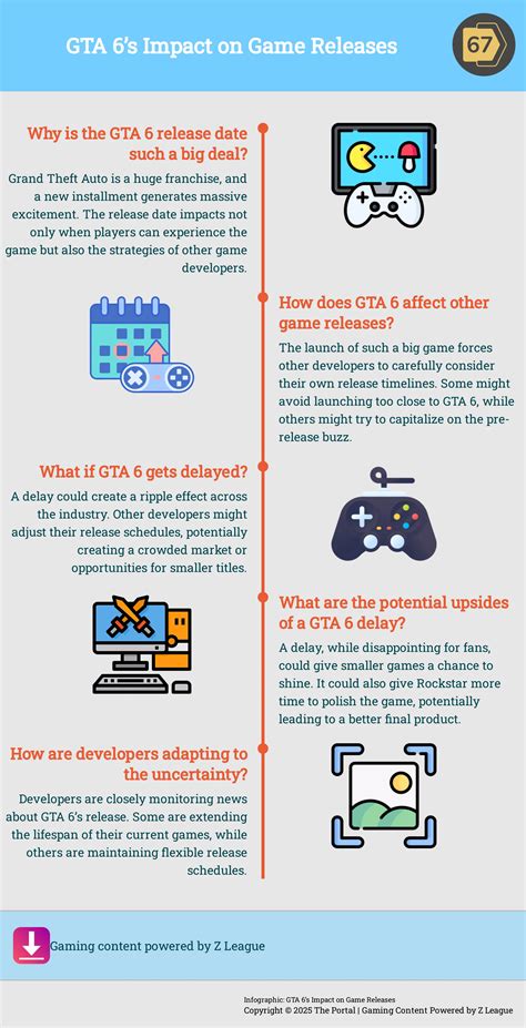 The Impact of GTA on the Video Game Industry