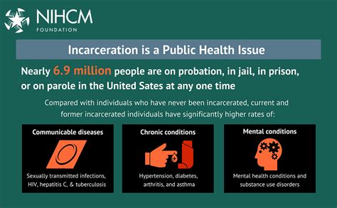 The Impact of Incarceration on Individuals