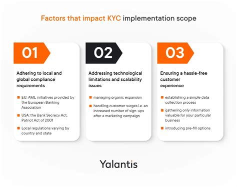 The Impact of KYC on the Global Financial Landscape: A Comprehensive Analysis