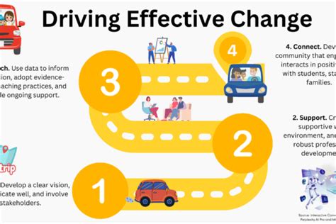 The Impact of Miscommunication on Driving