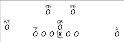 The Impact of Running Backs on Offensive Guards: A Comprehensive Analysis