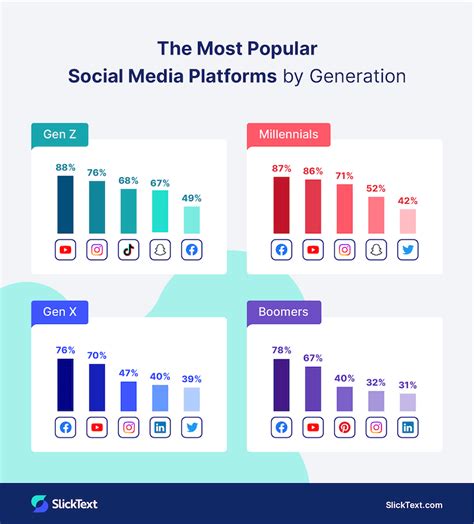 The Impact of Social Media Platforms