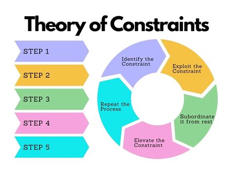 The Impact of Time Constraints
