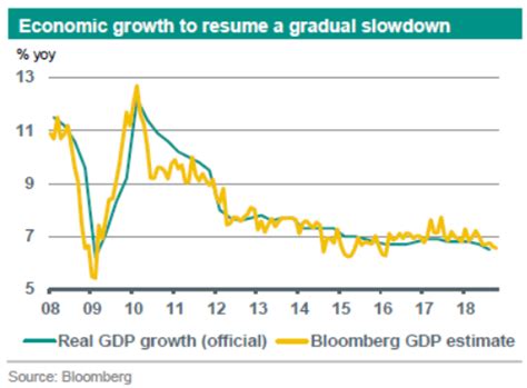 The Impact of USD-CNY Exchange Rate on the Chinese Economy in 2025