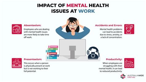 The Impact of Workplace Mental Health Issues