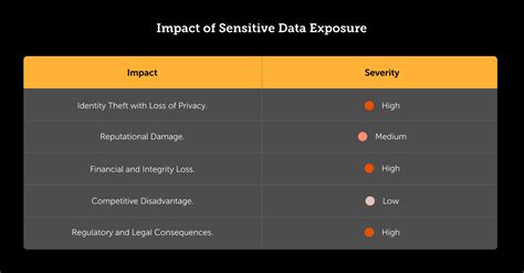 The Impact of the Emmilyelizabethh Leak: Understanding the Consequences of Sensitive Data Exposure