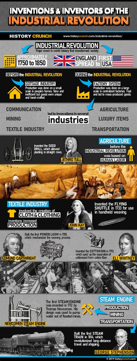 The Impact of the Industrial Revolution on Inventors