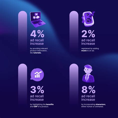 The Impact of the Recall