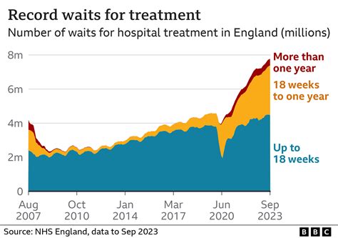 The Impact of the Shortage: 3.5 Million Patients Affected