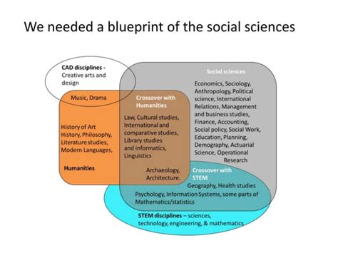 The Impact of the Social Sciences How Academics and their Research Make a Difference Kindle Editon