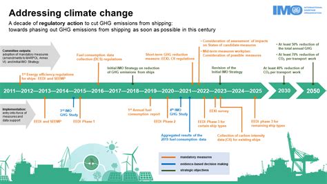 The Impending Cut-off Point 2023: Navigating the Looming Emissions Deadline