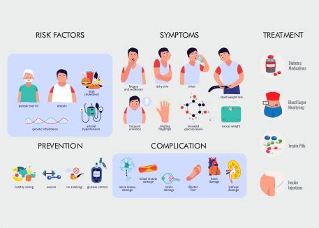 The Imperative War on Diabetes: A Comprehensive Guide to Prevention and Management