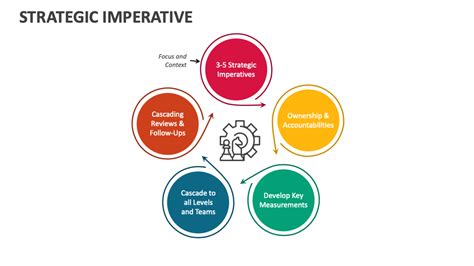 The Imperative of Company KYCs