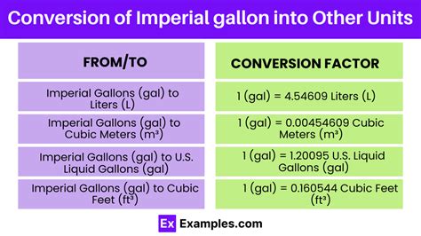 The Imperial Galon