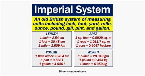 The Imperial System's Mighty Mile