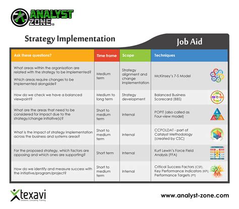 The Implementation Analyst: A Strategic Role for Enterprise Success