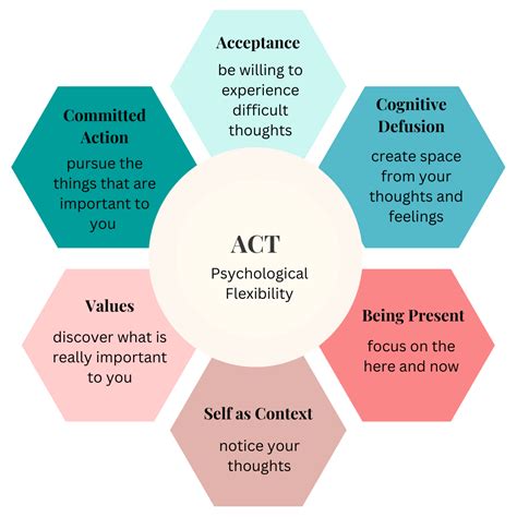 The Importance of ACT (Acceptance and Commitment Therapy)