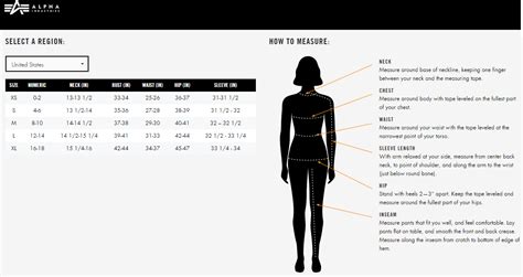 The Importance of Alphasizing