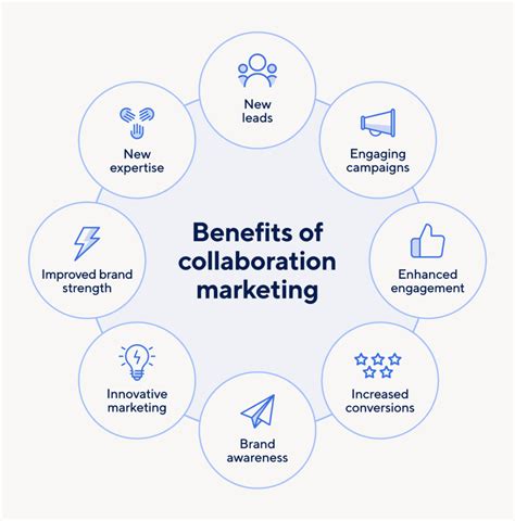 The Importance of Close Collaboration Between Marketing and Sales