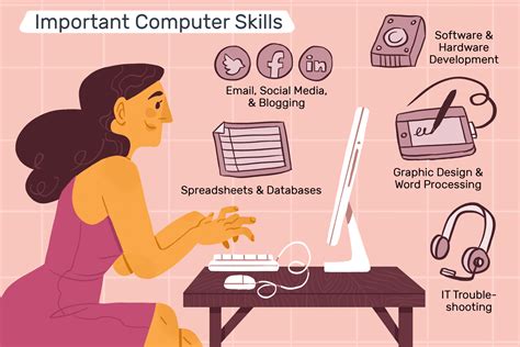 The Importance of Computer Skills in Today's Job Market