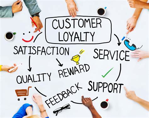 The Importance of Customer Loyalty