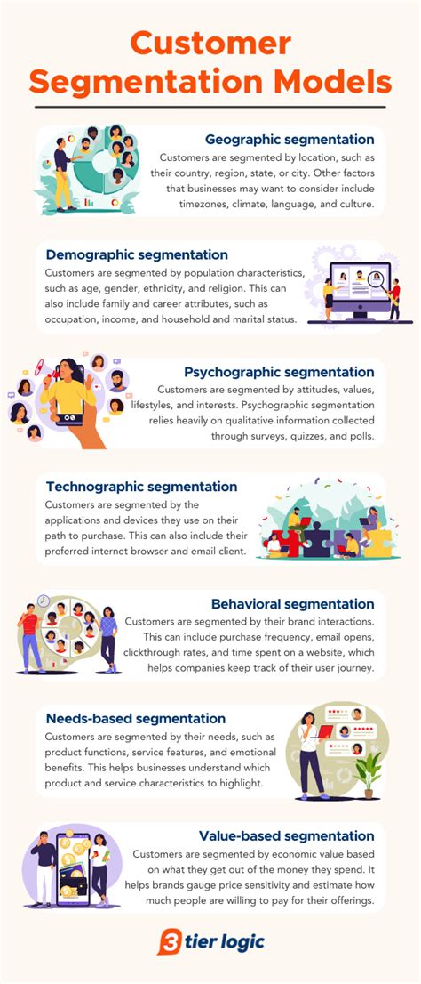 The Importance of Customer Segmentation: